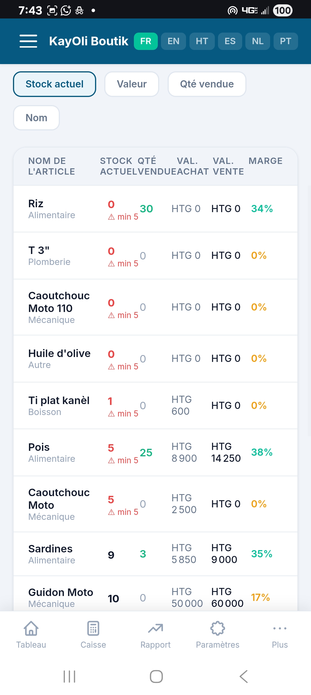 ShopPilot — Rapport de stock détaillé